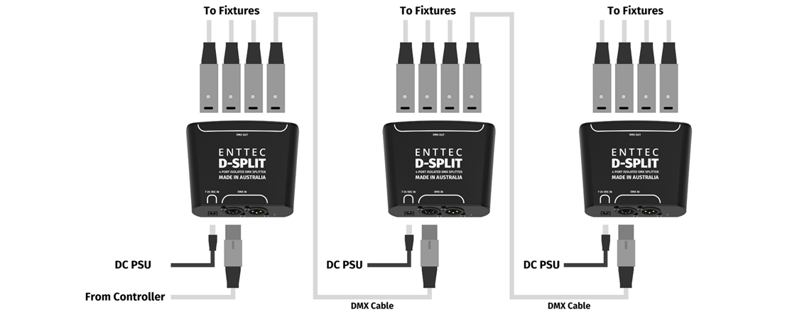 DMX Splitter, DMX LED Systems