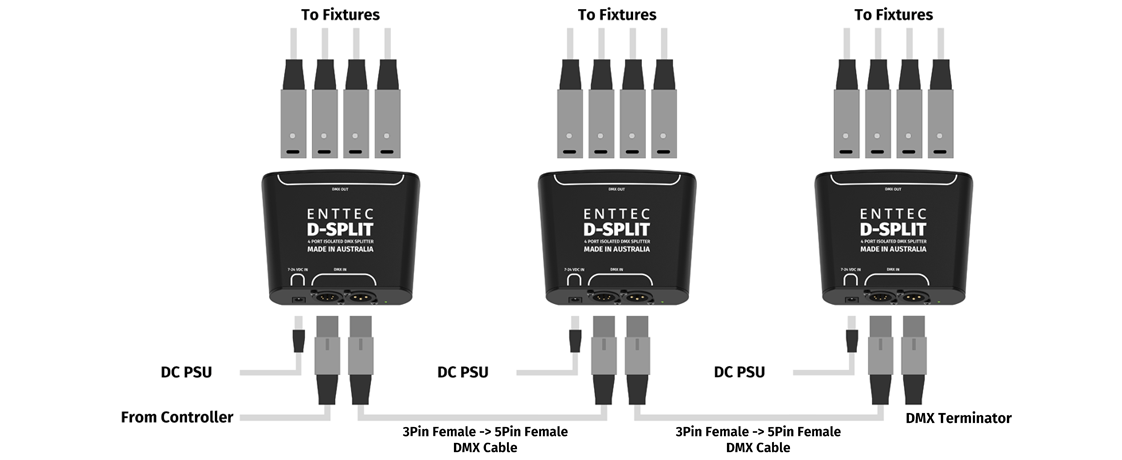 D-Split DMX opto-splitter for perfect DMX distribution